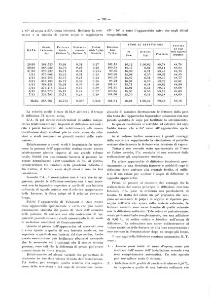 L'industria saccarifera italiana Bollettino mensile del Consorzio nazionale produttori zucchero e dell'Associazione italiana delle industrie dello zucchero e dell'alcool