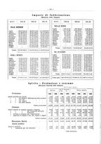 giornale/PUV0111665/1934/unico/00000290