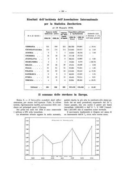 L'industria saccarifera italiana Bollettino mensile del Consorzio nazionale produttori zucchero e dell'Associazione italiana delle industrie dello zucchero e dell'alcool