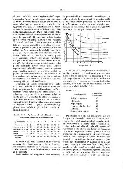 L'industria saccarifera italiana Bollettino mensile del Consorzio nazionale produttori zucchero e dell'Associazione italiana delle industrie dello zucchero e dell'alcool