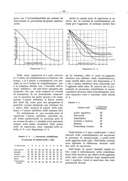 L'industria saccarifera italiana Bollettino mensile del Consorzio nazionale produttori zucchero e dell'Associazione italiana delle industrie dello zucchero e dell'alcool