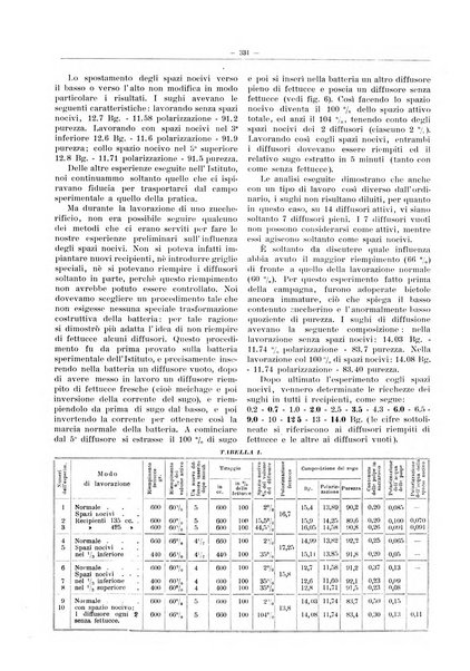 L'industria saccarifera italiana Bollettino mensile del Consorzio nazionale produttori zucchero e dell'Associazione italiana delle industrie dello zucchero e dell'alcool