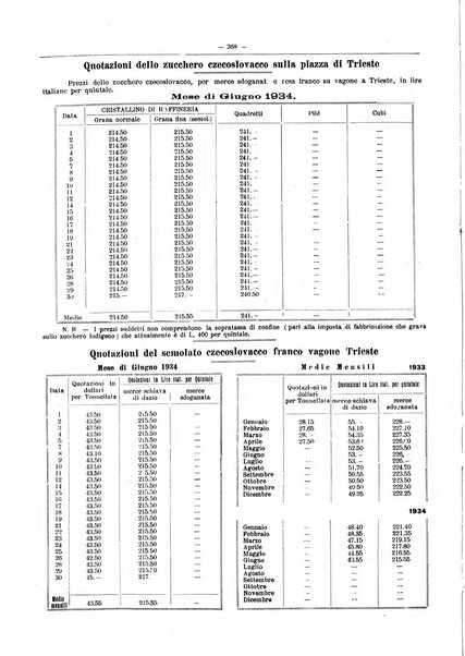 L'industria saccarifera italiana Bollettino mensile del Consorzio nazionale produttori zucchero e dell'Associazione italiana delle industrie dello zucchero e dell'alcool