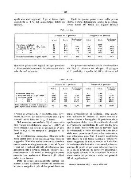 L'industria saccarifera italiana Bollettino mensile del Consorzio nazionale produttori zucchero e dell'Associazione italiana delle industrie dello zucchero e dell'alcool