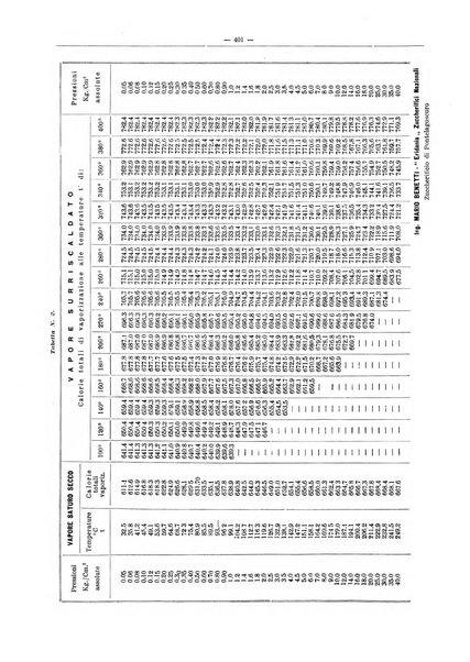 L'industria saccarifera italiana Bollettino mensile del Consorzio nazionale produttori zucchero e dell'Associazione italiana delle industrie dello zucchero e dell'alcool