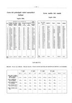 giornale/PUV0111665/1934/unico/00000434