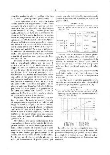 L'industria saccarifera italiana Bollettino mensile del Consorzio nazionale produttori zucchero e dell'Associazione italiana delle industrie dello zucchero e dell'alcool