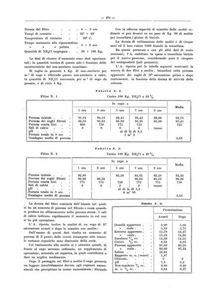 L'industria saccarifera italiana Bollettino mensile del Consorzio nazionale produttori zucchero e dell'Associazione italiana delle industrie dello zucchero e dell'alcool