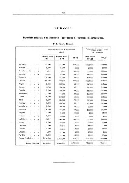 L'industria saccarifera italiana Bollettino mensile del Consorzio nazionale produttori zucchero e dell'Associazione italiana delle industrie dello zucchero e dell'alcool