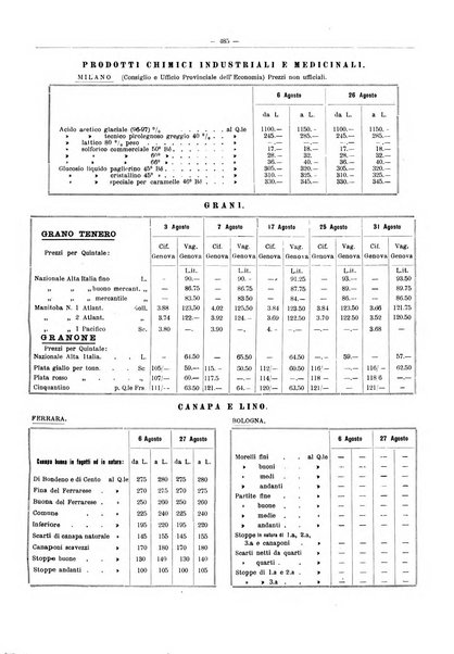 L'industria saccarifera italiana Bollettino mensile del Consorzio nazionale produttori zucchero e dell'Associazione italiana delle industrie dello zucchero e dell'alcool