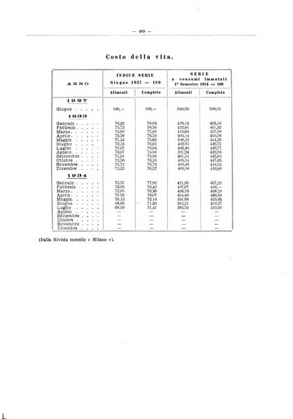 L'industria saccarifera italiana Bollettino mensile del Consorzio nazionale produttori zucchero e dell'Associazione italiana delle industrie dello zucchero e dell'alcool