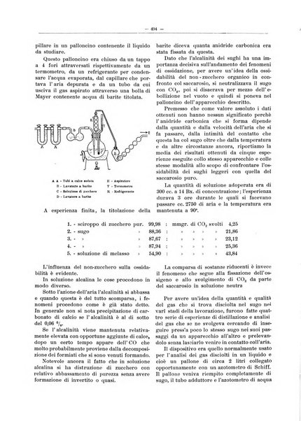 L'industria saccarifera italiana Bollettino mensile del Consorzio nazionale produttori zucchero e dell'Associazione italiana delle industrie dello zucchero e dell'alcool