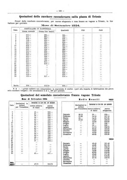 L'industria saccarifera italiana Bollettino mensile del Consorzio nazionale produttori zucchero e dell'Associazione italiana delle industrie dello zucchero e dell'alcool