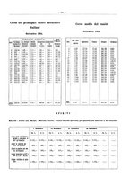 giornale/PUV0111665/1934/unico/00000535