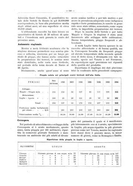 L'industria saccarifera italiana Bollettino mensile del Consorzio nazionale produttori zucchero e dell'Associazione italiana delle industrie dello zucchero e dell'alcool