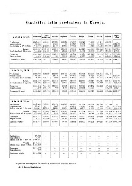 L'industria saccarifera italiana Bollettino mensile del Consorzio nazionale produttori zucchero e dell'Associazione italiana delle industrie dello zucchero e dell'alcool