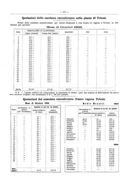 L'industria saccarifera italiana Bollettino mensile del Consorzio nazionale produttori zucchero e dell'Associazione italiana delle industrie dello zucchero e dell'alcool