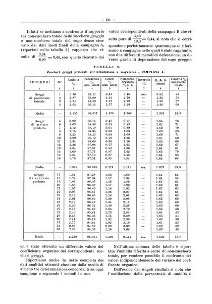 L'industria saccarifera italiana Bollettino mensile del Consorzio nazionale produttori zucchero e dell'Associazione italiana delle industrie dello zucchero e dell'alcool