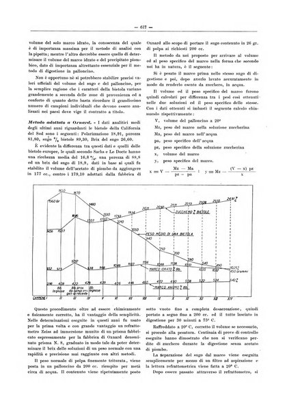 L'industria saccarifera italiana Bollettino mensile del Consorzio nazionale produttori zucchero e dell'Associazione italiana delle industrie dello zucchero e dell'alcool