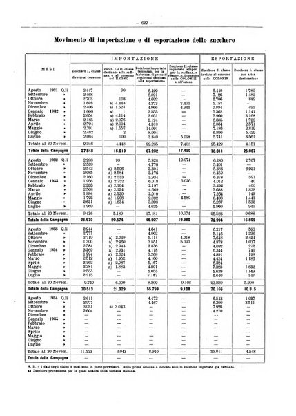 L'industria saccarifera italiana Bollettino mensile del Consorzio nazionale produttori zucchero e dell'Associazione italiana delle industrie dello zucchero e dell'alcool