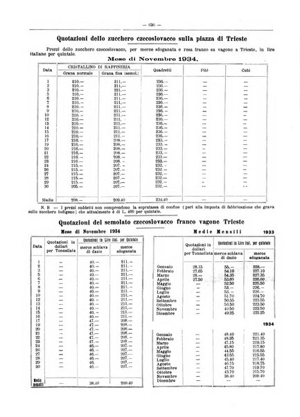 L'industria saccarifera italiana Bollettino mensile del Consorzio nazionale produttori zucchero e dell'Associazione italiana delle industrie dello zucchero e dell'alcool