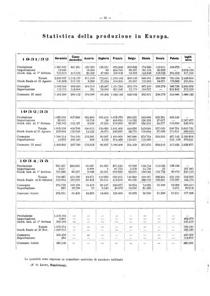 L'industria saccarifera italiana Bollettino mensile del Consorzio nazionale produttori zucchero e dell'Associazione italiana delle industrie dello zucchero e dell'alcool