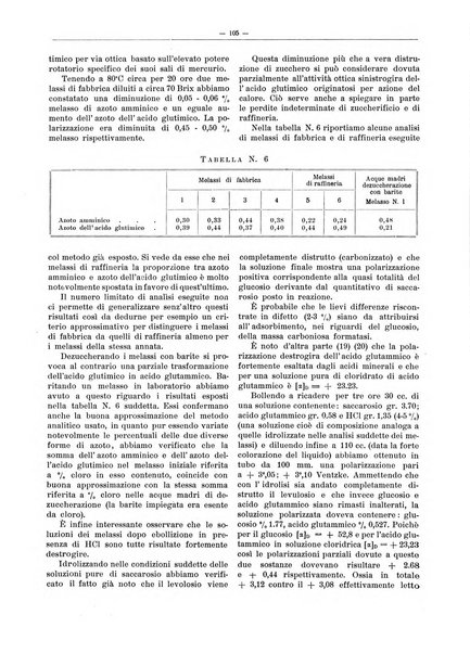 L'industria saccarifera italiana Bollettino mensile del Consorzio nazionale produttori zucchero e dell'Associazione italiana delle industrie dello zucchero e dell'alcool