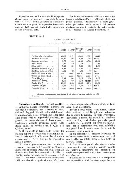 L'industria saccarifera italiana Bollettino mensile del Consorzio nazionale produttori zucchero e dell'Associazione italiana delle industrie dello zucchero e dell'alcool