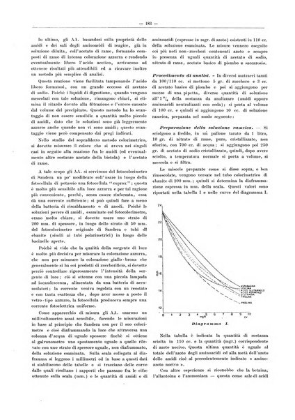 L'industria saccarifera italiana Bollettino mensile del Consorzio nazionale produttori zucchero e dell'Associazione italiana delle industrie dello zucchero e dell'alcool