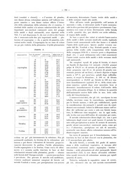 L'industria saccarifera italiana Bollettino mensile del Consorzio nazionale produttori zucchero e dell'Associazione italiana delle industrie dello zucchero e dell'alcool