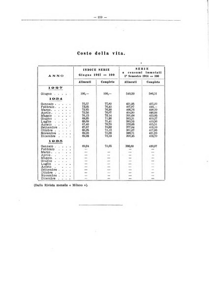 L'industria saccarifera italiana Bollettino mensile del Consorzio nazionale produttori zucchero e dell'Associazione italiana delle industrie dello zucchero e dell'alcool