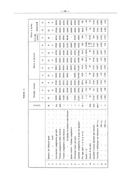 L'industria saccarifera italiana Bollettino mensile del Consorzio nazionale produttori zucchero e dell'Associazione italiana delle industrie dello zucchero e dell'alcool