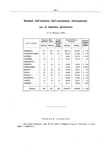 L'industria saccarifera italiana Bollettino mensile del Consorzio nazionale produttori zucchero e dell'Associazione italiana delle industrie dello zucchero e dell'alcool