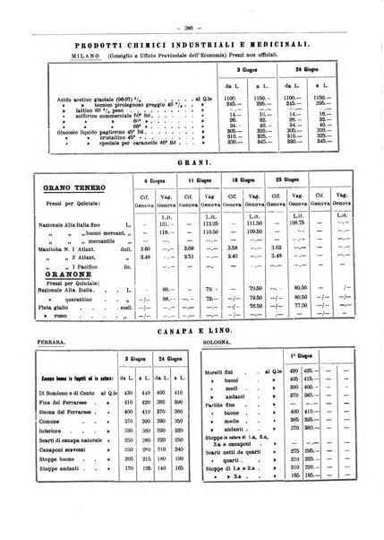 L'industria saccarifera italiana Bollettino mensile del Consorzio nazionale produttori zucchero e dell'Associazione italiana delle industrie dello zucchero e dell'alcool