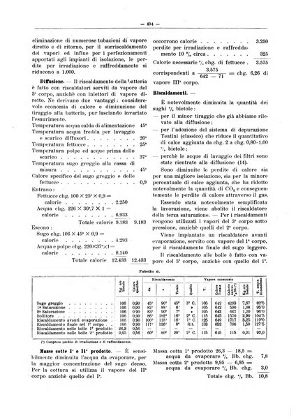 L'industria saccarifera italiana Bollettino mensile del Consorzio nazionale produttori zucchero e dell'Associazione italiana delle industrie dello zucchero e dell'alcool