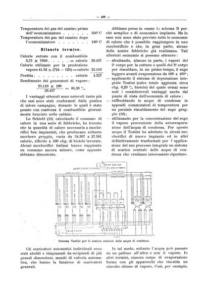 L'industria saccarifera italiana Bollettino mensile del Consorzio nazionale produttori zucchero e dell'Associazione italiana delle industrie dello zucchero e dell'alcool