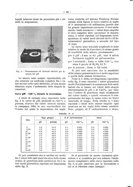 L'industria saccarifera italiana Bollettino mensile del Consorzio nazionale produttori zucchero e dell'Associazione italiana delle industrie dello zucchero e dell'alcool