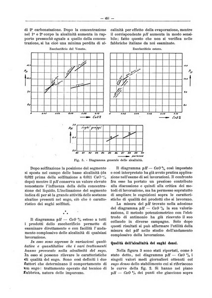 L'industria saccarifera italiana Bollettino mensile del Consorzio nazionale produttori zucchero e dell'Associazione italiana delle industrie dello zucchero e dell'alcool