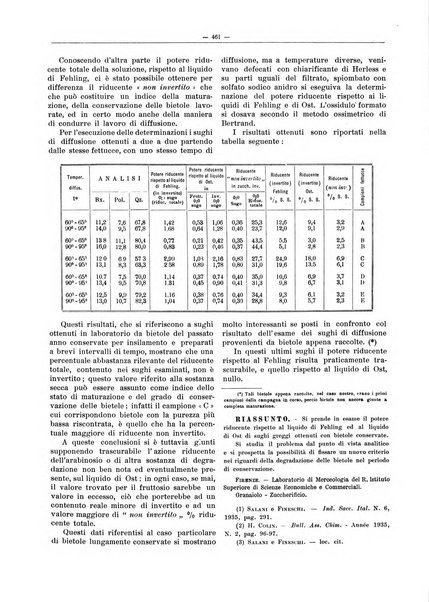 L'industria saccarifera italiana Bollettino mensile del Consorzio nazionale produttori zucchero e dell'Associazione italiana delle industrie dello zucchero e dell'alcool