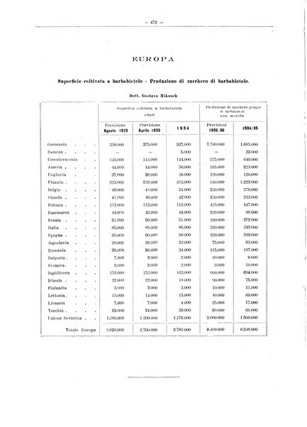 L'industria saccarifera italiana Bollettino mensile del Consorzio nazionale produttori zucchero e dell'Associazione italiana delle industrie dello zucchero e dell'alcool