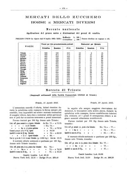 L'industria saccarifera italiana Bollettino mensile del Consorzio nazionale produttori zucchero e dell'Associazione italiana delle industrie dello zucchero e dell'alcool