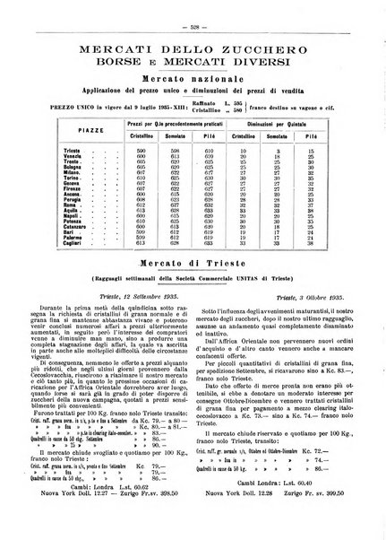 L'industria saccarifera italiana Bollettino mensile del Consorzio nazionale produttori zucchero e dell'Associazione italiana delle industrie dello zucchero e dell'alcool