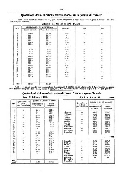 L'industria saccarifera italiana Bollettino mensile del Consorzio nazionale produttori zucchero e dell'Associazione italiana delle industrie dello zucchero e dell'alcool