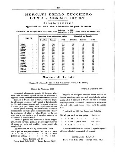 L'industria saccarifera italiana Bollettino mensile del Consorzio nazionale produttori zucchero e dell'Associazione italiana delle industrie dello zucchero e dell'alcool