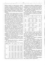 giornale/PUV0111665/1936/unico/00000106