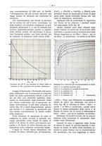 giornale/PUV0111665/1936/unico/00000122