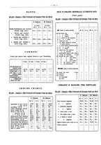 giornale/PUV0111665/1936/unico/00000136