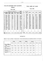 giornale/PUV0111665/1936/unico/00000206