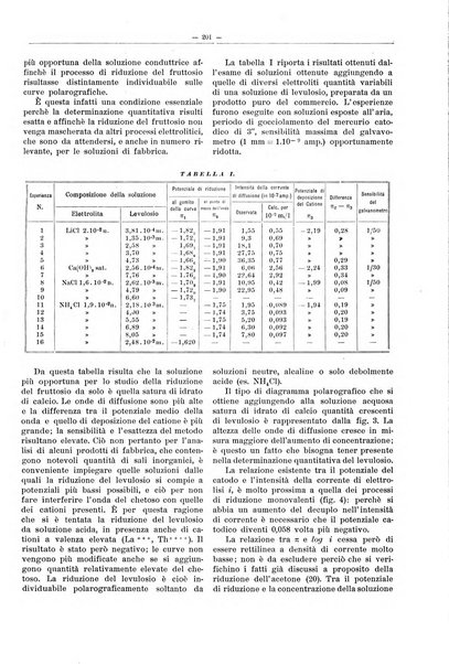 L'industria saccarifera italiana Bollettino mensile del Consorzio nazionale produttori zucchero e dell'Associazione italiana delle industrie dello zucchero e dell'alcool