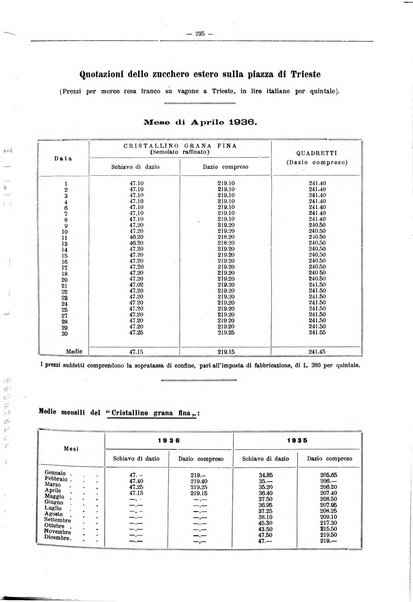 L'industria saccarifera italiana Bollettino mensile del Consorzio nazionale produttori zucchero e dell'Associazione italiana delle industrie dello zucchero e dell'alcool